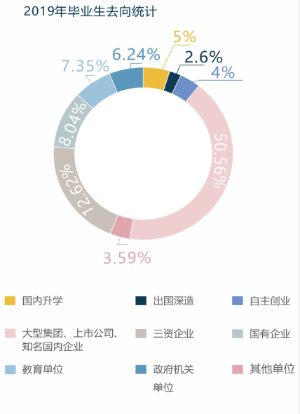 高品质就业(图1)