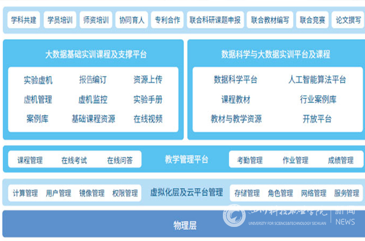 东软教育科技集团来我校开展调研交流活动(图2)
