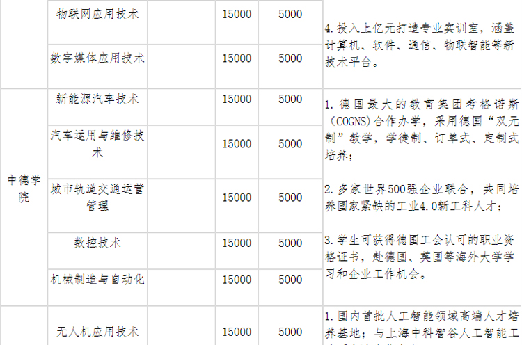 《四川科技职业学院2021年普通高等学校高职教育单独招生章程》(图2)