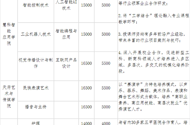 《四川科技职业学院2021年普通高等学校高职教育单独招生章程》(图4)