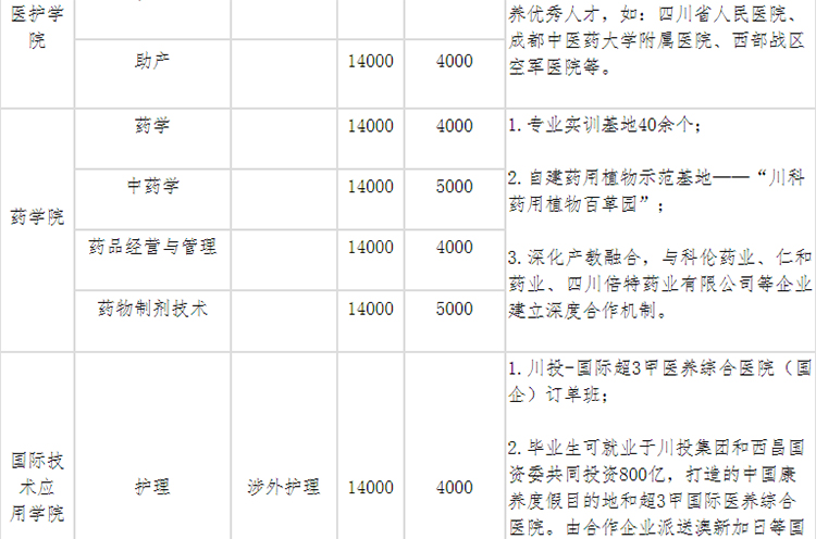 《四川科技职业学院2021年普通高等学校高职教育单独招生章程》(图5)