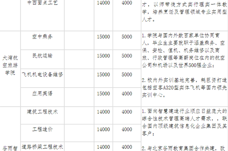 《四川科技职业学院2021年普通高等学校高职教育单独招生章程》(图9)