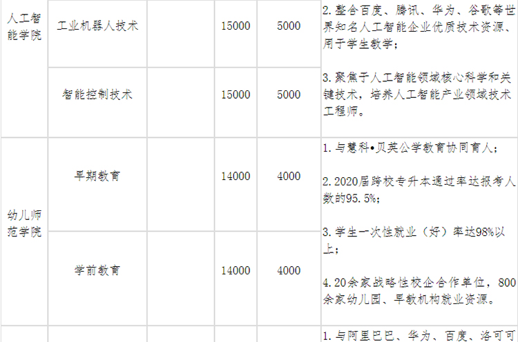 《四川科技职业学院2021年普通高等学校高职教育单独招生章程》(图3)