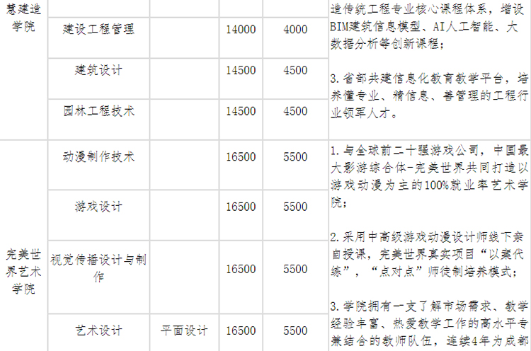《四川科技职业学院2021年普通高等学校高职教育单独招生章程》(图10)