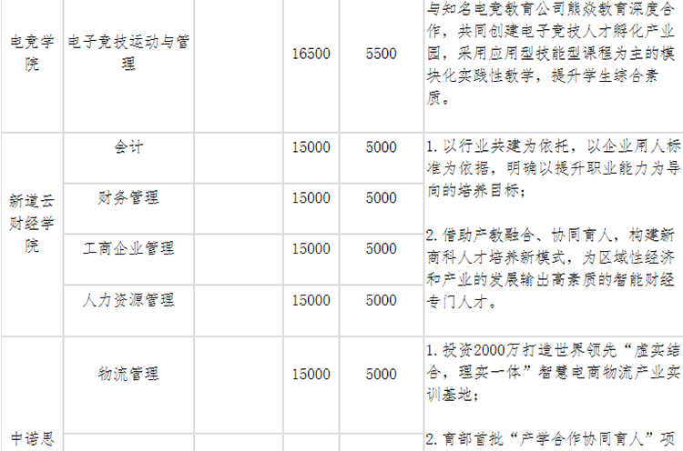 《四川科技职业学院2021年普通高等学校高职教育单独招生章程》(图7)