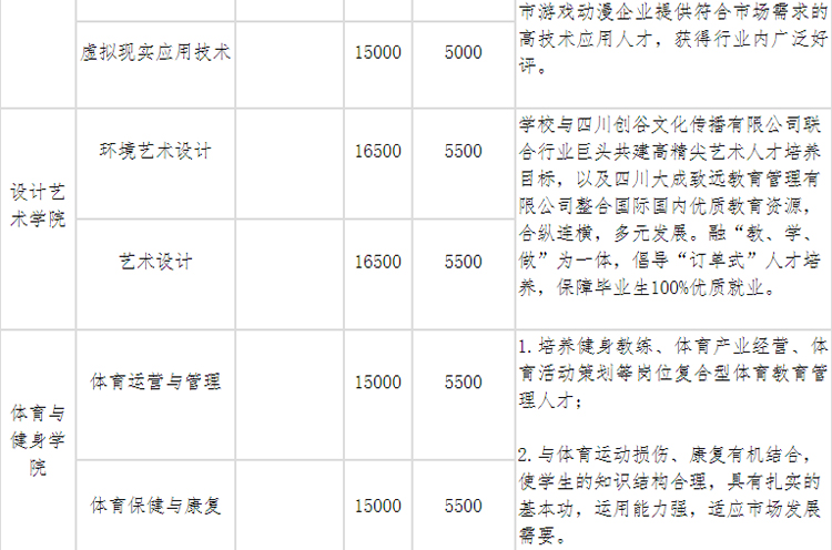 《四川科技职业学院2021年普通高等学校高职教育单独招生章程》(图11)