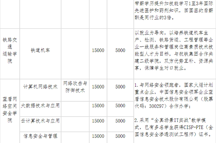 《四川科技职业学院2021年普通高等学校高职教育单独招生章程》(图6)