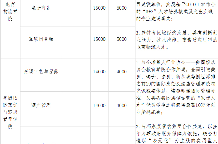 《四川科技职业学院2021年普通高等学校高职教育单独招生章程》(图8)