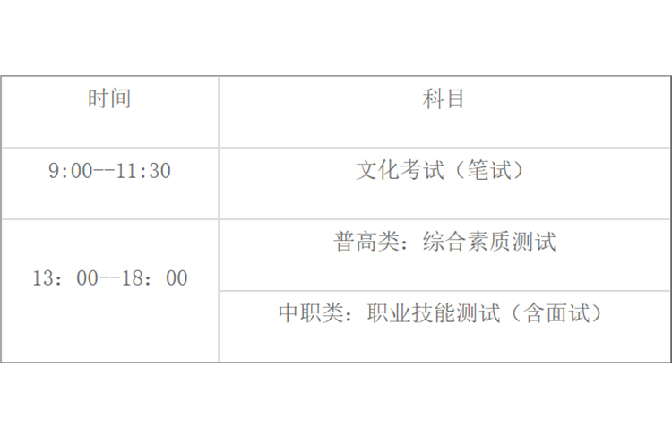 《四川科技职业学院2021年普通高等学校高职教育单独招生章程》(图12)