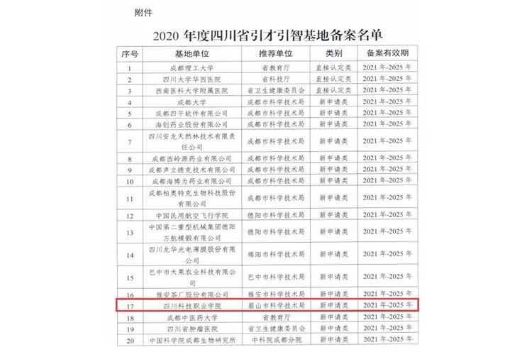 喜报！四川科技职业学院成功入选四川省引才引智基地(图2)